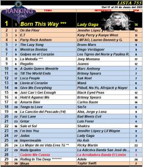 Ranking 755 de 2011